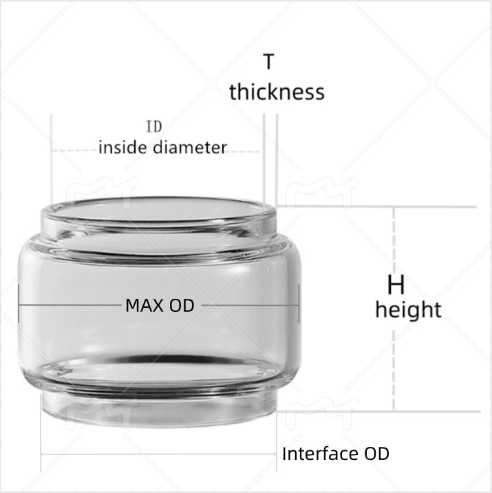 Customized products ABCD