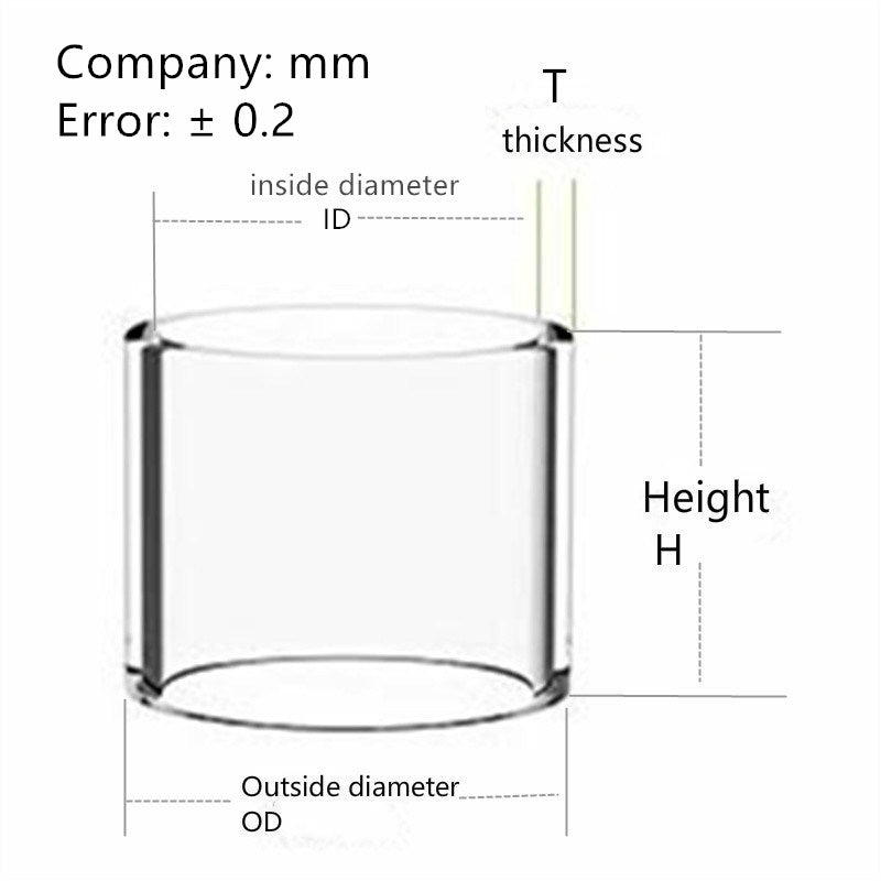 Customized products ABCD