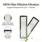 Vacuum Cleaner Accessories Kit Compatible with Xiaomi S40C (E101) Main Brush Side Brush Filter Mop Cloth Dust Bag